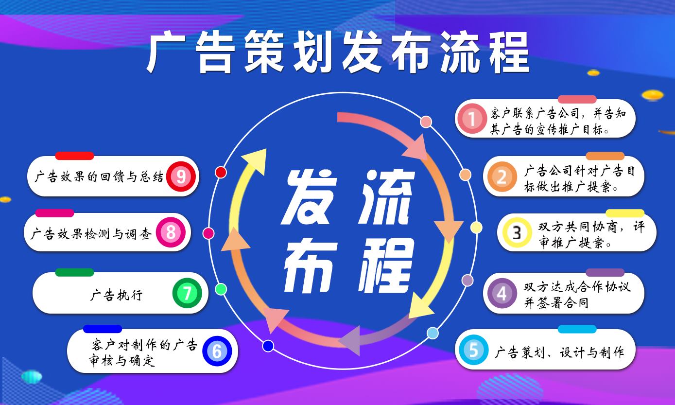 发布流程 大_看图王.jpg